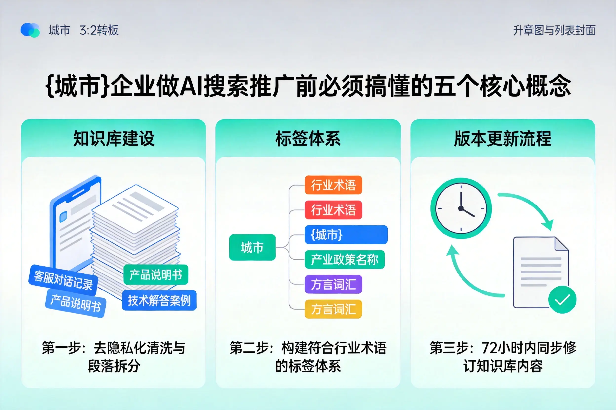 开平企业做AI搜索推广前必须搞懂的五个核心概念